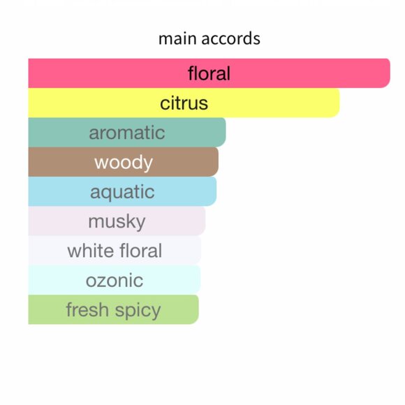 commodity rain small travel size - Picture 7 of 8